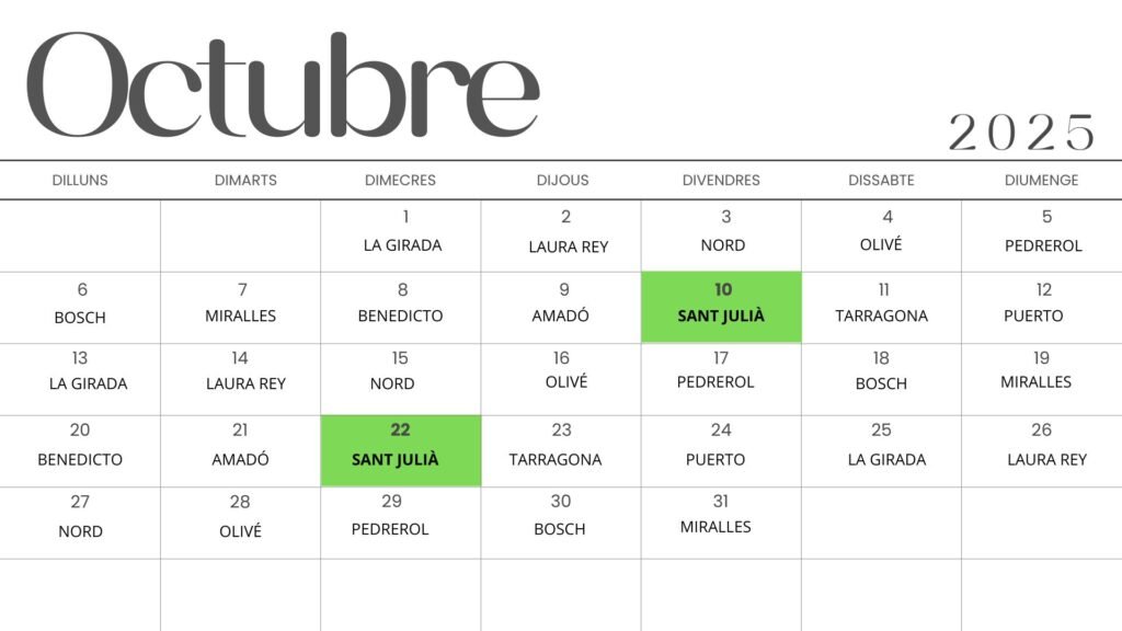 Guàrdies guardies octubre 2025 vilafranca